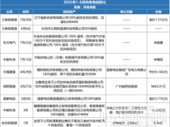 136號文之下，風(fēng)電電站的危機(jī)正在蔓延……